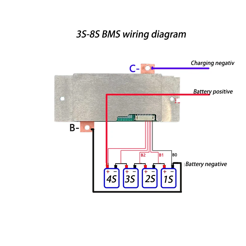 

4S 12V BMS Li-ion Lithium Battery Protection Board 120A 150A 200A Motor Car Start Inverter Solar battery RV yacht battery BMS