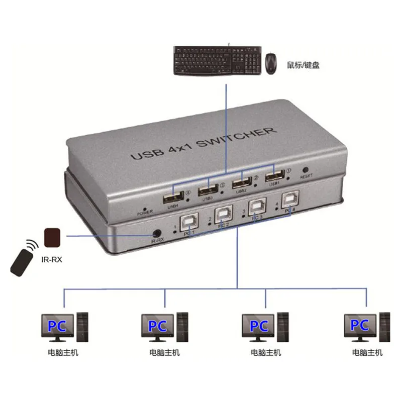 USB-,  4x1 USB 1, 1,     , ,   ,  KVM