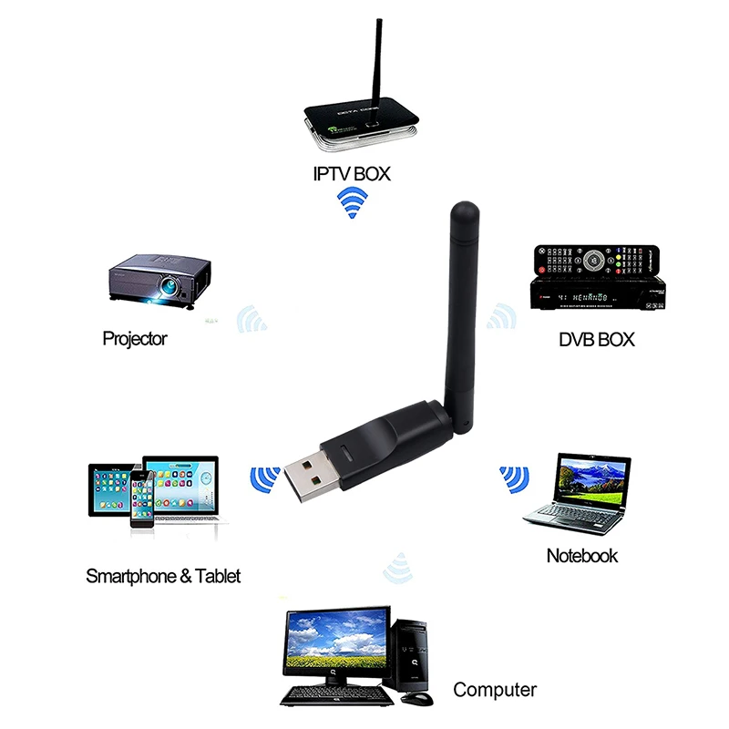 Беспроводная сетевая карта Ralink 5370 902 11 n/b/g RT5370 с антенной для Windows | Компьютеры и