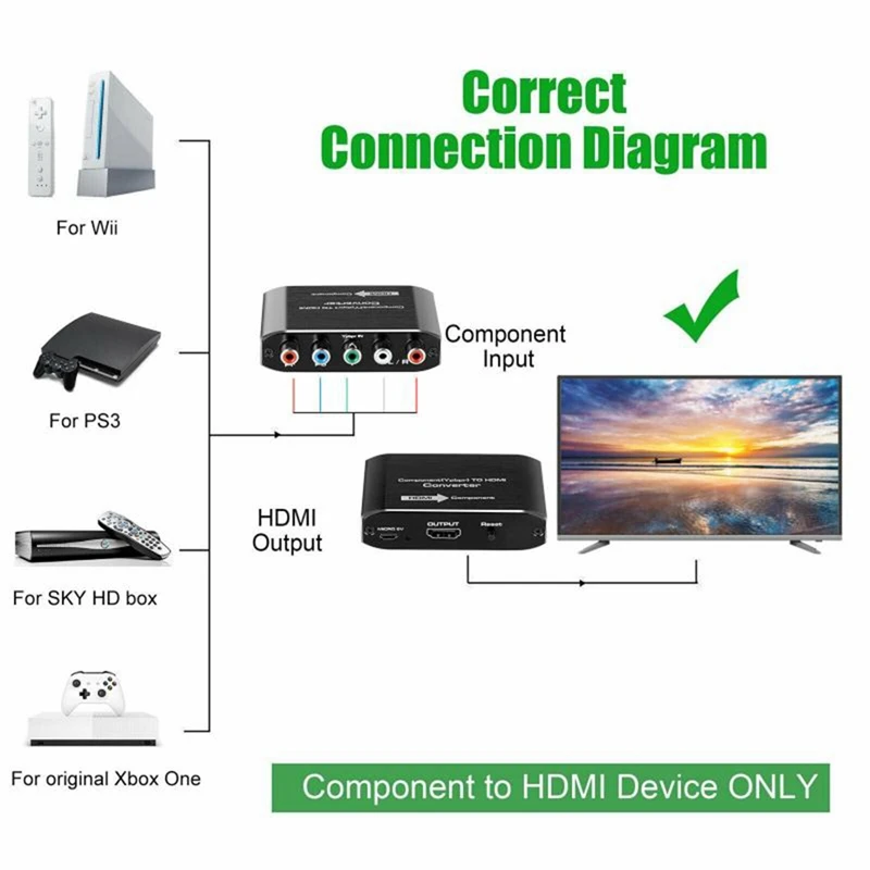 

YPbPr to HDMI Converter 5RCA RGB to HDMI Converter Video Audio Adapter for DVD PSP PS2 N64 to HDTV Monitor