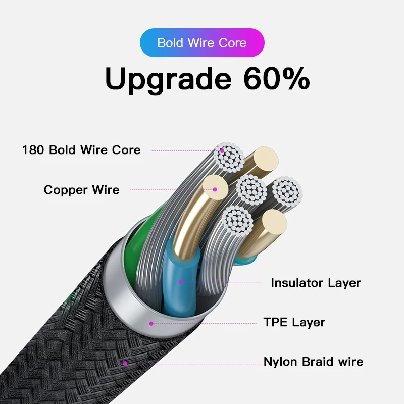 Зарядный кабель Micro USB 3A провод для быстрой зарядки и передачи данных телефонов