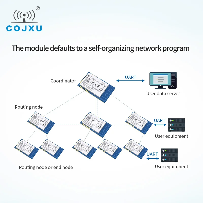 CC2530 2 4 ГГц Zigbee cdebyte PA Беспроводной RFID модуль приемопередатчика E18 MS1PA2 PCB антенна I / O