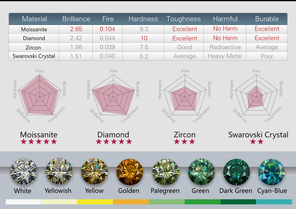 

Wholesale Size Price 0.8~3.0mm D Color Round Cut Lab Grown Loose Moissanites Stone Small Size Stone