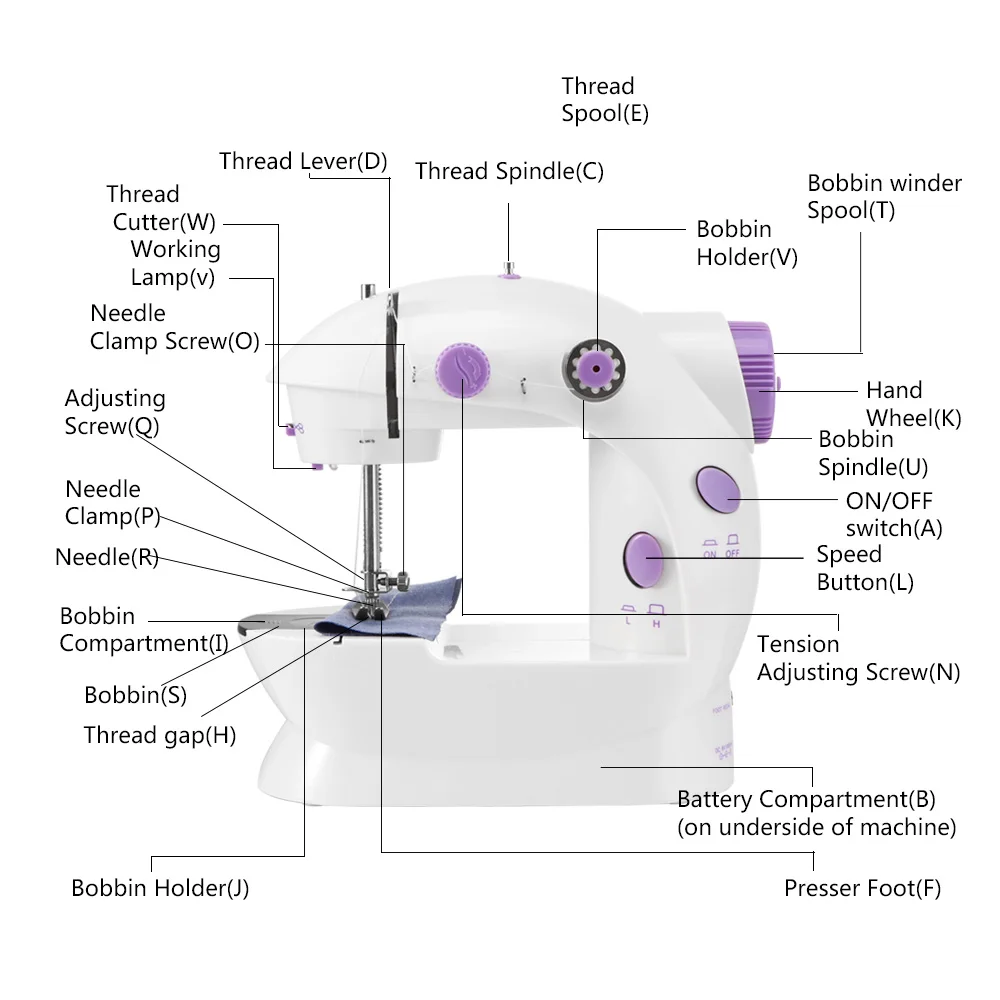 Портативные Ручные Швейные мини-машинки для шитья и рукоделия Беспроводная