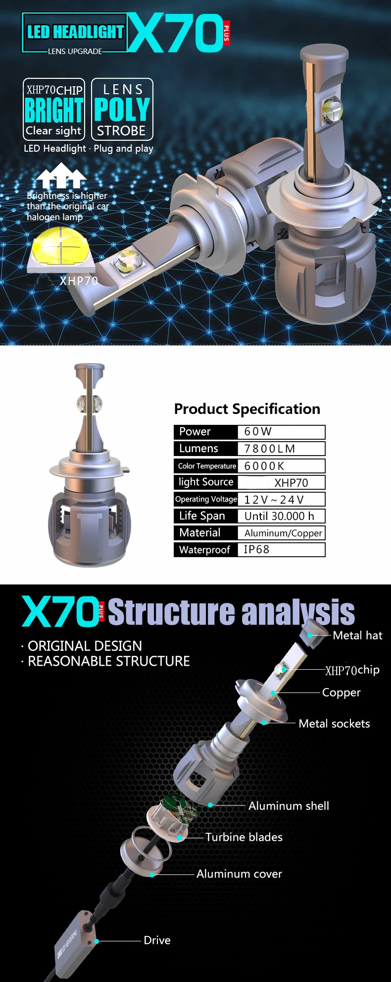 2 шт. Мини светодиодный H7 автомобильные фары с чипами XHP70 120 Вт 15600lm 6000K H4 H11 9005 9006 D2S Автомобильный светодиодный фары с турбовентилятором