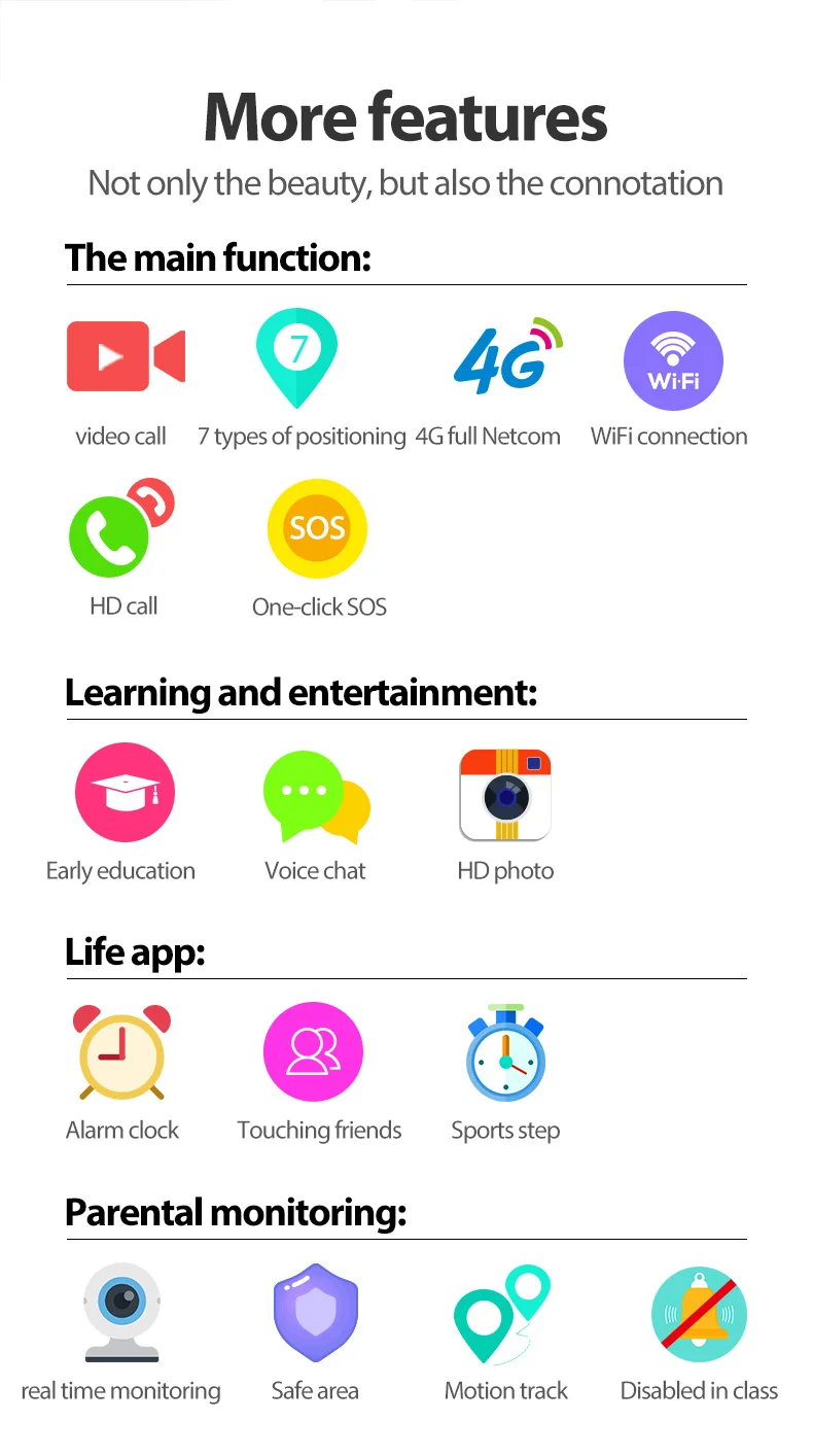 Y95 Детские Смарт-часы телефон gps Водонепроницаемые Детские Смарт-часы 4G Wifi Antil-lost SIM трекер местоположения умные часы HD Видеозвонок