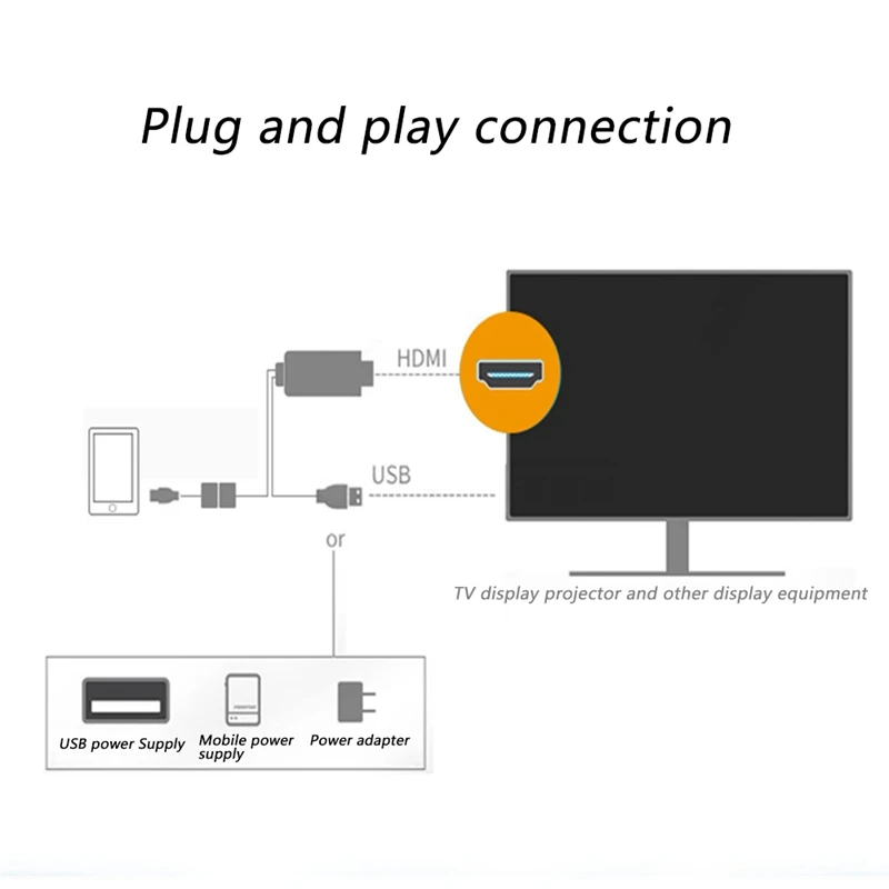 Для Apple Android Тип USB-C мобильный телефон для HDMI проекционная линия двойного