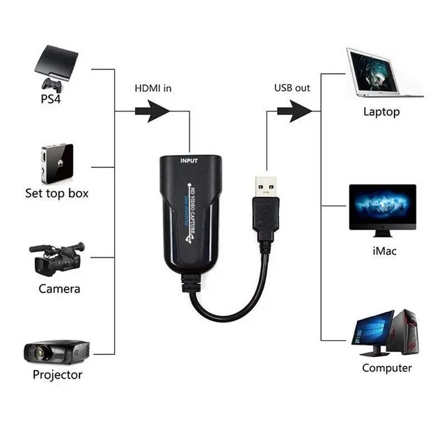 

1080P Drive-free USB TO HDMI Video Capture Card USB3.0 HDMI Adapter