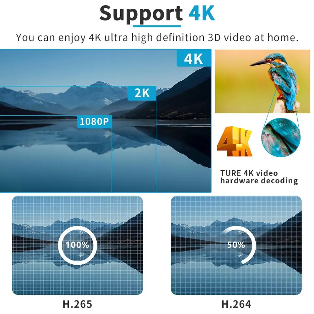 Приставка Смарт-ТВ Android 10 4 + 64 ГБ 2 ГГц Wifi | Электроника