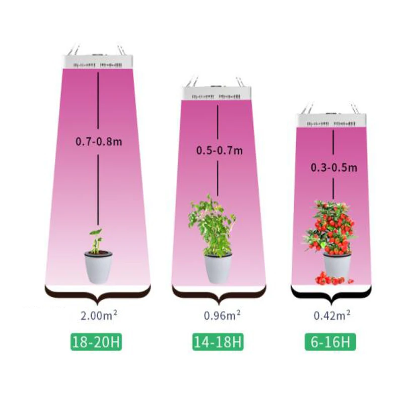 Новый 300 Вт полный светодиодный grow светильник двойной чип переключатель рост