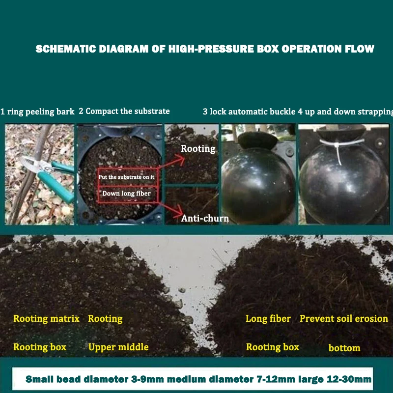 5 шт. чехол для выращивания растений с мячом домашнего сада оборудование