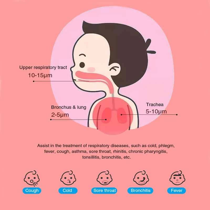 Ингалятор JYHealth портативный ингалятор медицинского уровня для детей и взрослых