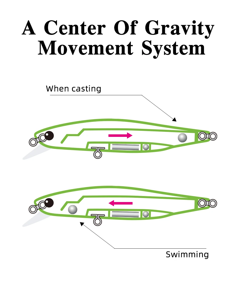 TSURINOYA 88SP Suspending Minnow Angelköder DW76 10,3 g Wobbler Long Casting Bass Pike Jerkbait Bait Movement System Tackle – Detail 8