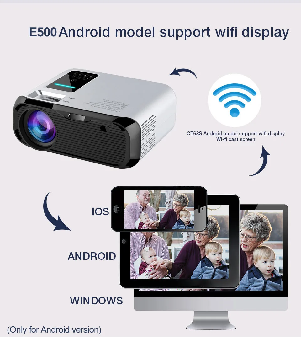 Портативный светодиодный мини проектор WZATCO E500 3500 лм Wi Fi Android 9 0 умный