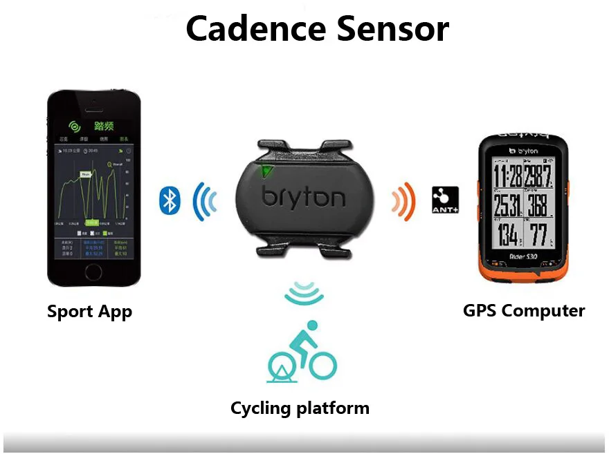 Датчик частоты вращения педалей Bryton Rider 420 ANT + Bluetooth монитор сердечного ритма для