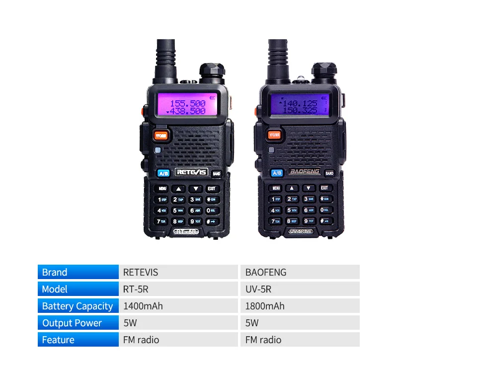10 шт. RETEVIS RT5R Walkie Talkie VHF UHF двухдиапазонный любительский радиоприемник VOX FM двухсторонний радиоприемник для Baofeng UV-5R UV5R