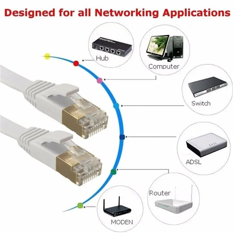 Сетевой кабель Ethernet CAT 6 10–20 м UTP-кабель RJ45 для подключения маршрутизатора