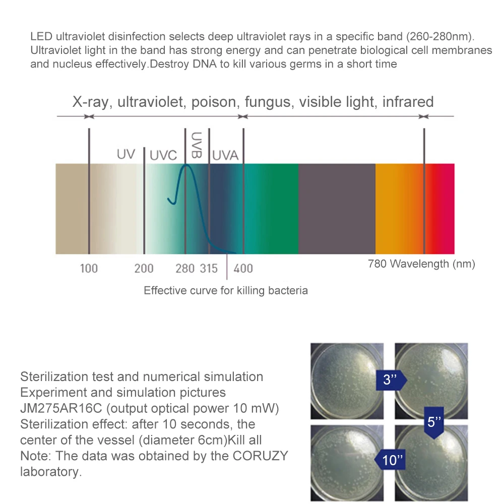 УФ-светильник стерилизатор для телефона коробка ювелирных телефонов
