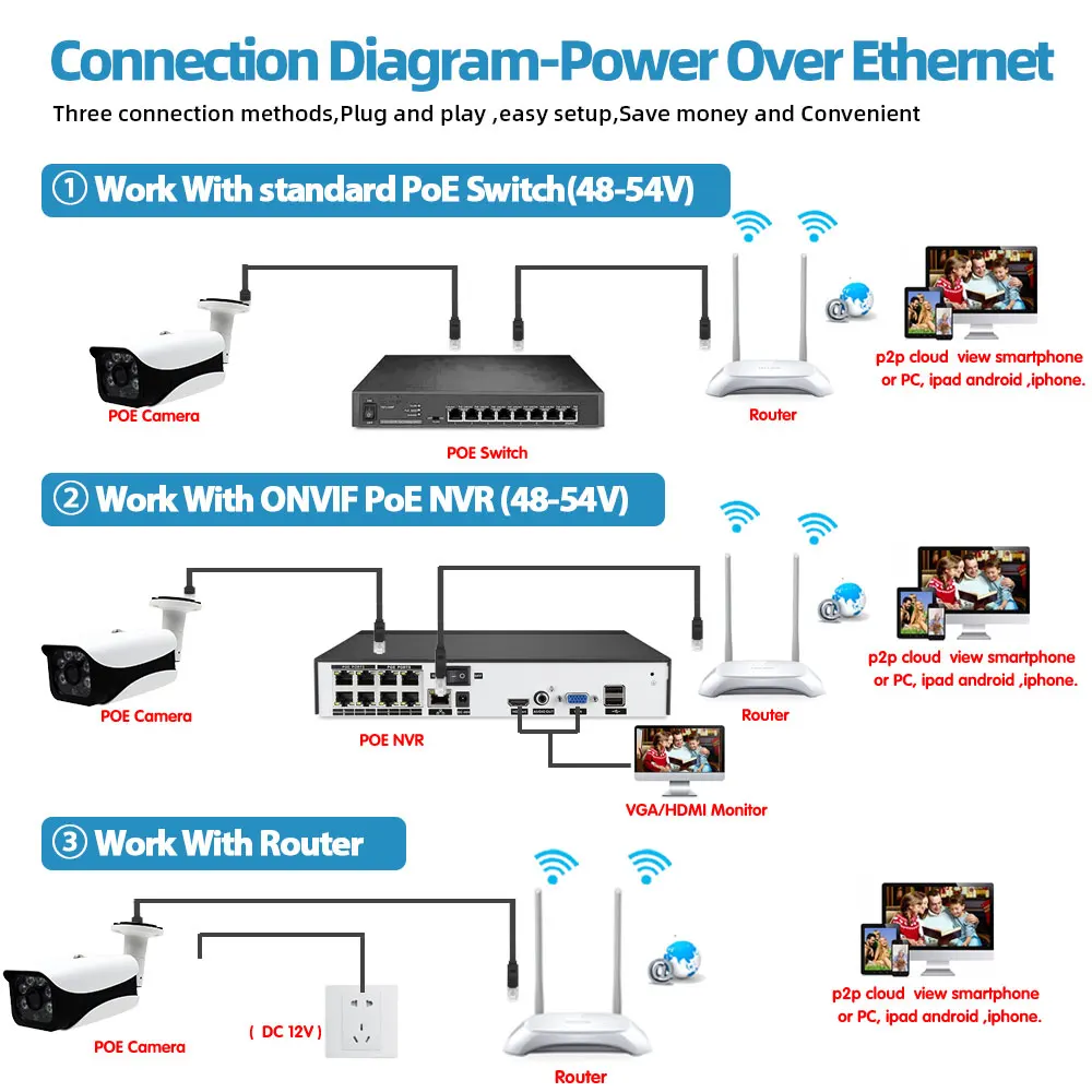 

CCTV IP POE Camera System 4K Outdoor Waterproof Audio Night Vision IP Bullet Security Video Surveillance Cameras 8MP XMEYE ONVIF