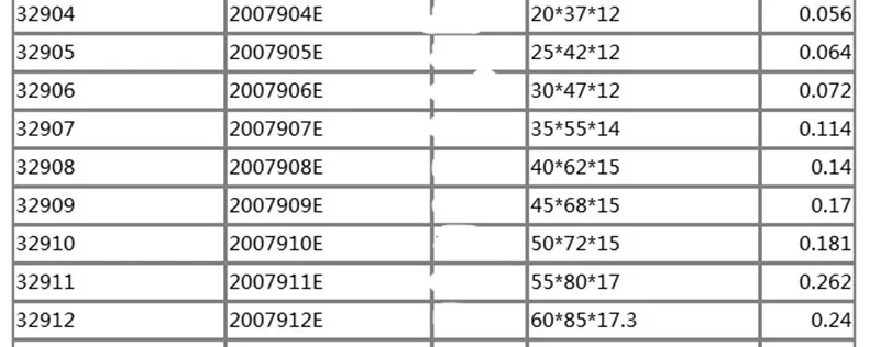 1 шт. подшипник 32904/32905/32906/32907/32908 конический роликовый подшипник