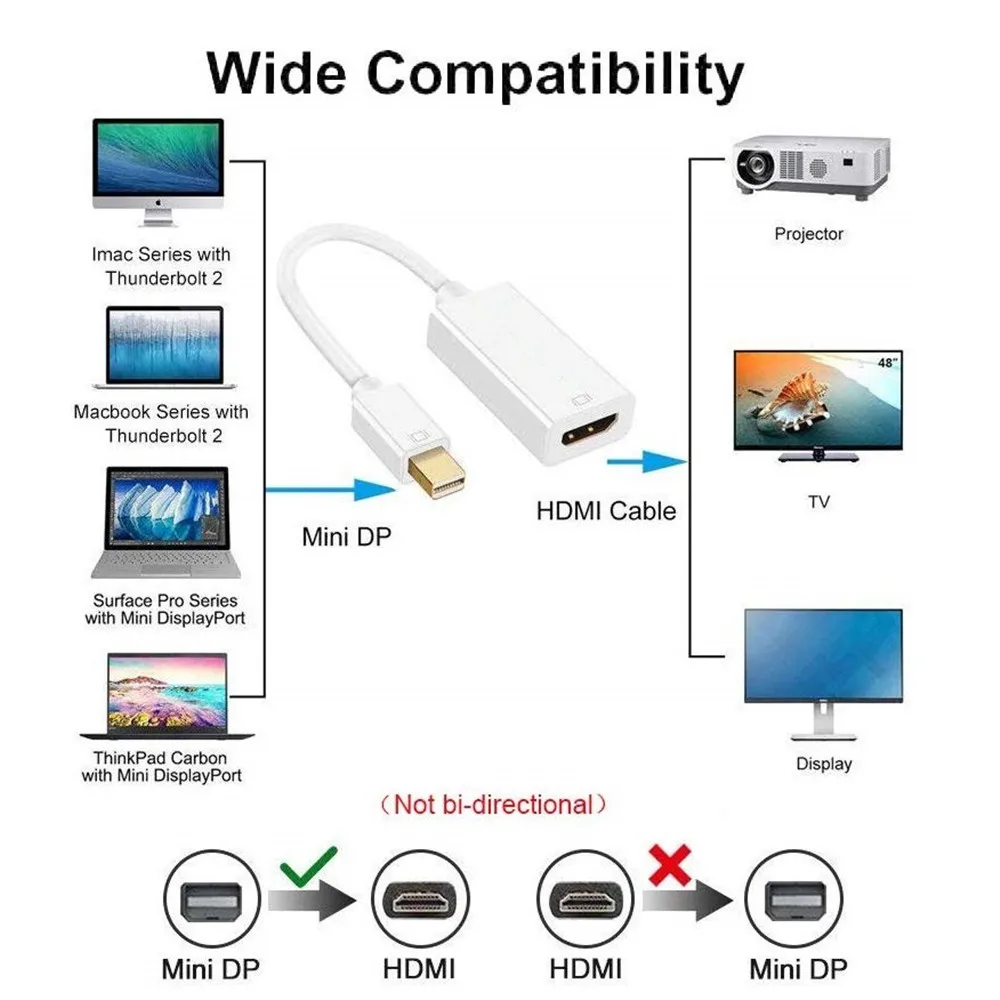 Mini DP to HDMI-compatible Adapter Cable Converter Display Port For Apple Mac Macbook Pro Air Notebook | Электроника