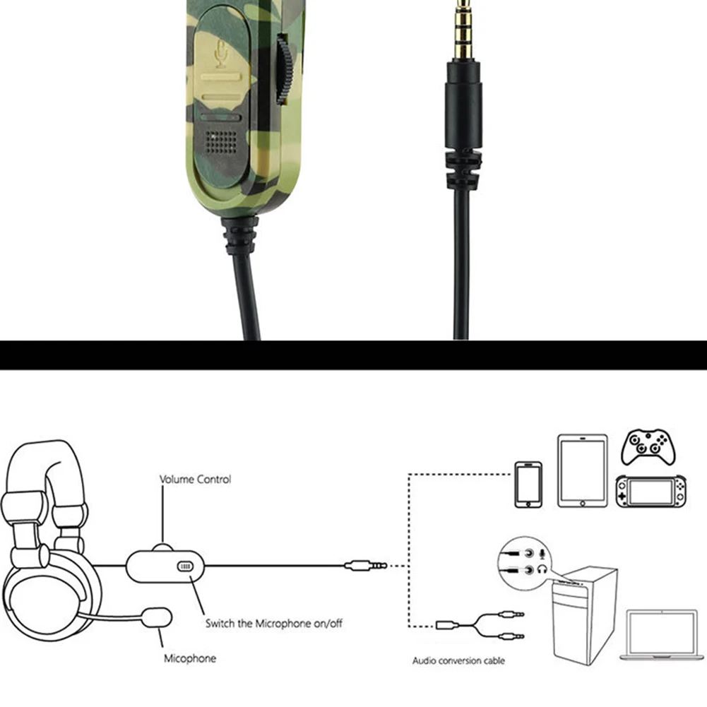 

3.5mm Wired Active Noise Canceling Headset Gaming Headphones with Mic Camouflage Wired Earphone HiFi Headphones