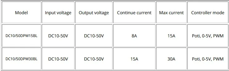 От производителя, бесколлекторный регулятор скорости датчик Холла 12V 24V 36V 48V bldc мотор драйвер 15A 10/50DPW15BL для Донер Роботы