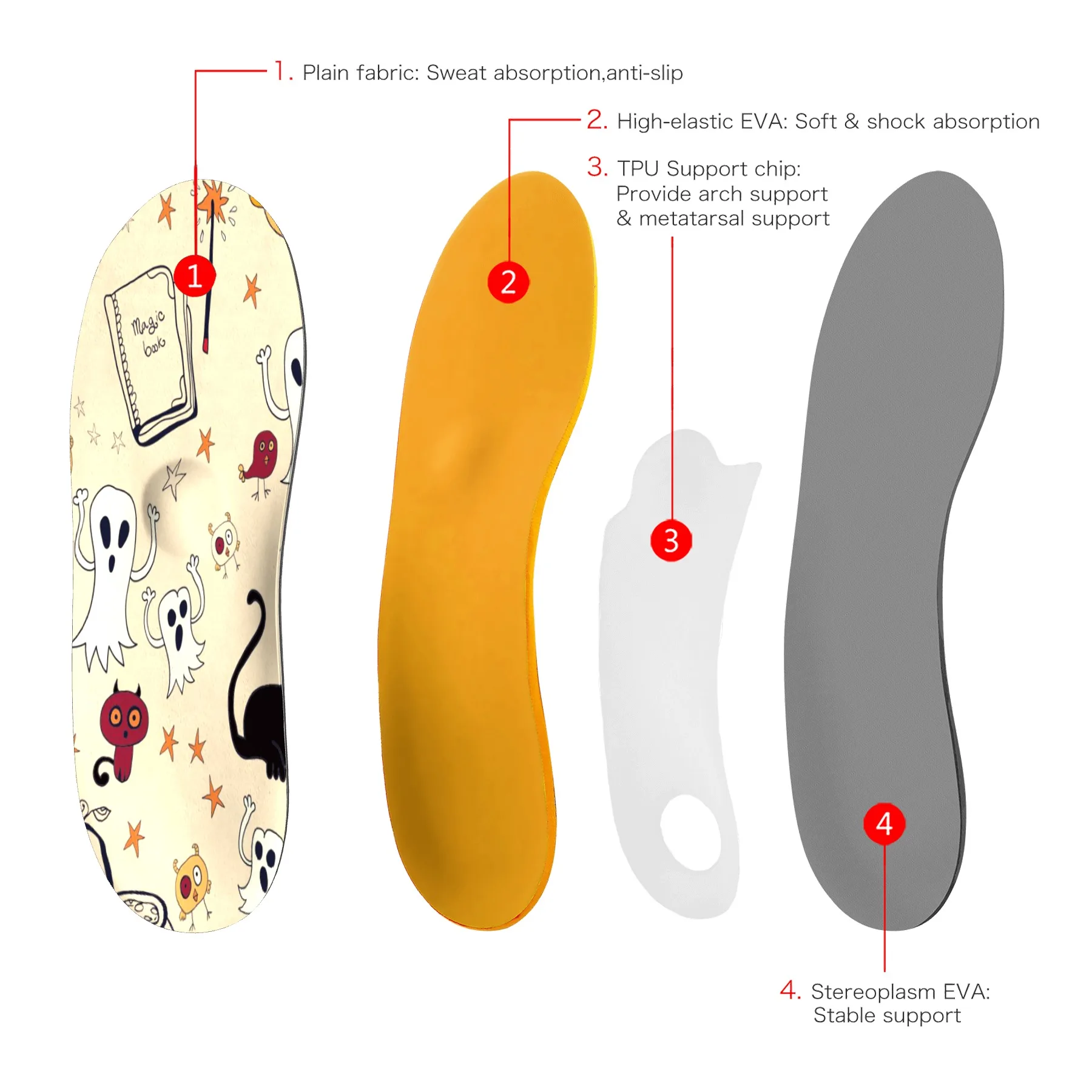 Ортопедические стельки с подогревом для подогрева плоскостопия подошва