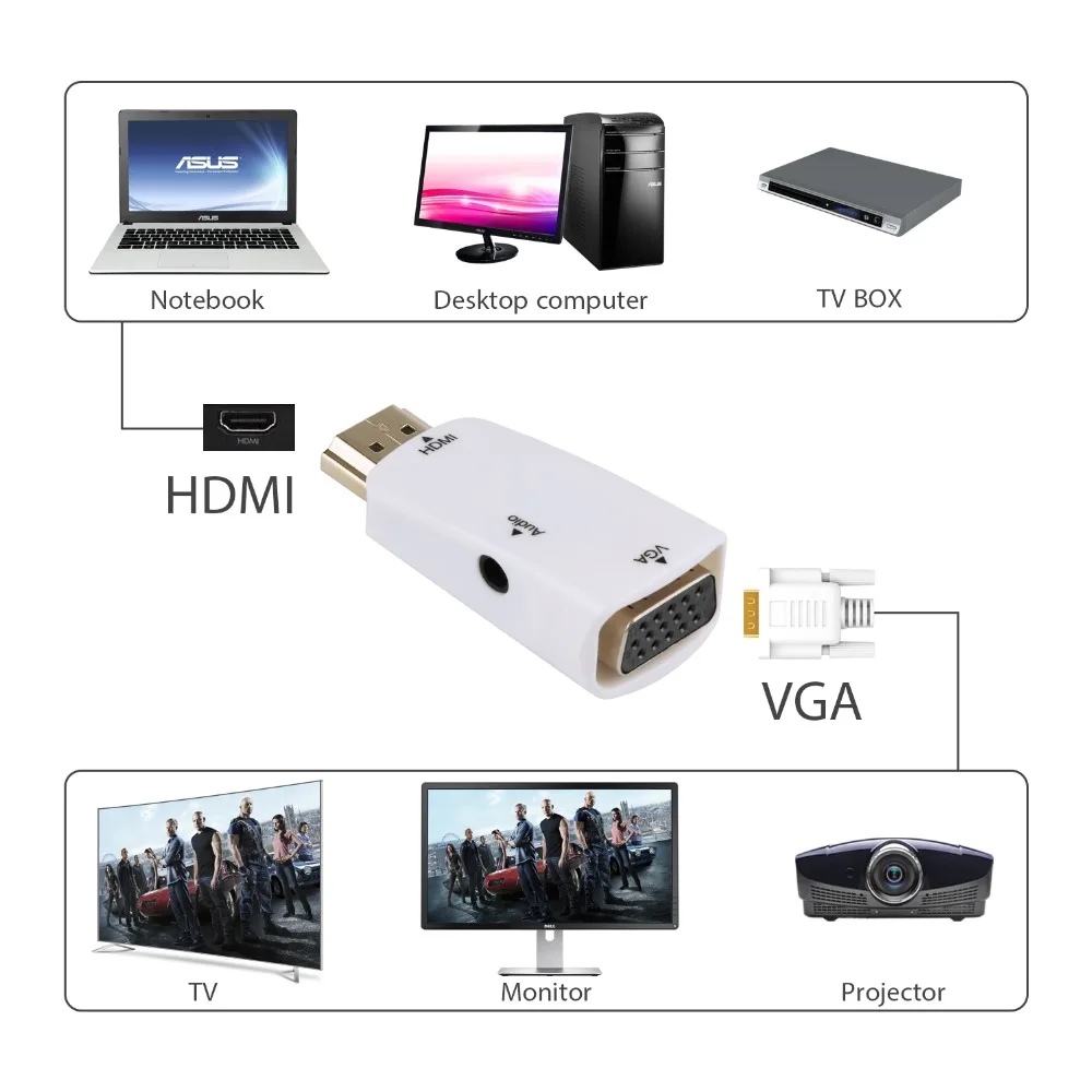 AMKLE HDMI в VGA Кабель-адаптер конвертер с аудио 3,5 мм Jack кабель HD 1080P для Xbox X360 PS3 PS4 ПК ноутбук ТВ коробка проектор