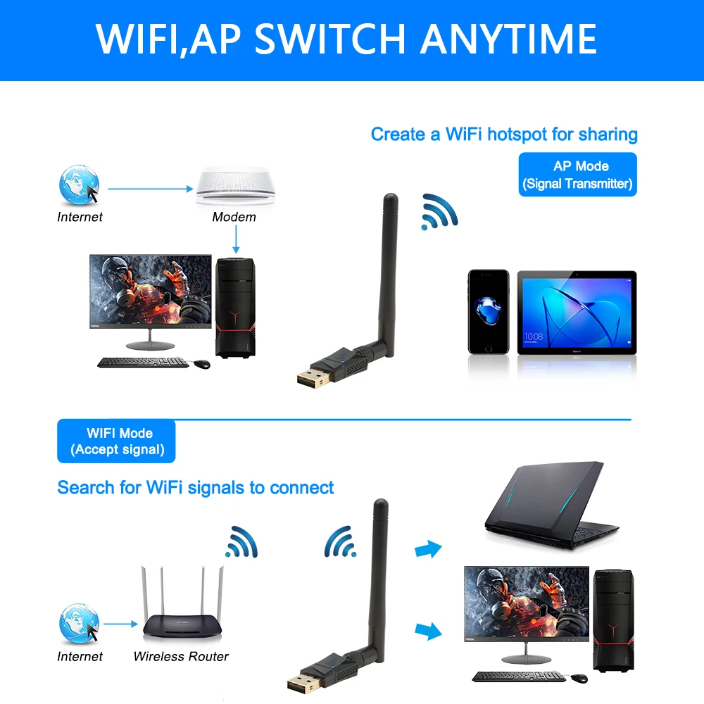 

KARTOMAN 600Mbps Dual Band Wireless Lan USB WiFi adapter Wi-Fi Ethernet Receiver Antenna Dongle 2.4G 5G for Pc Windows