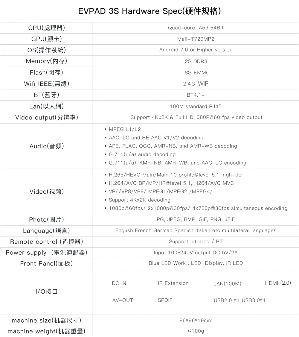 Evpad 3max+/3 s/3 plus/iptv box Бесплатный пожизненный канал для Индонезии, HK, TW, Кореи, Японии, Индии, Сингапура, США/малайского Китая
