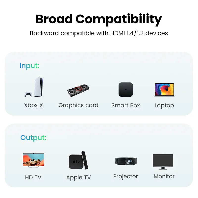 Фото UGREEN HDMI кабель 4K/60Hz HDMI 2,0 кабель для RTX 3080 PS4 Xbox HDMI сплиттер HDMI переключатель Aux Ethernet кабель 4K 3D Кабель HDMI №5