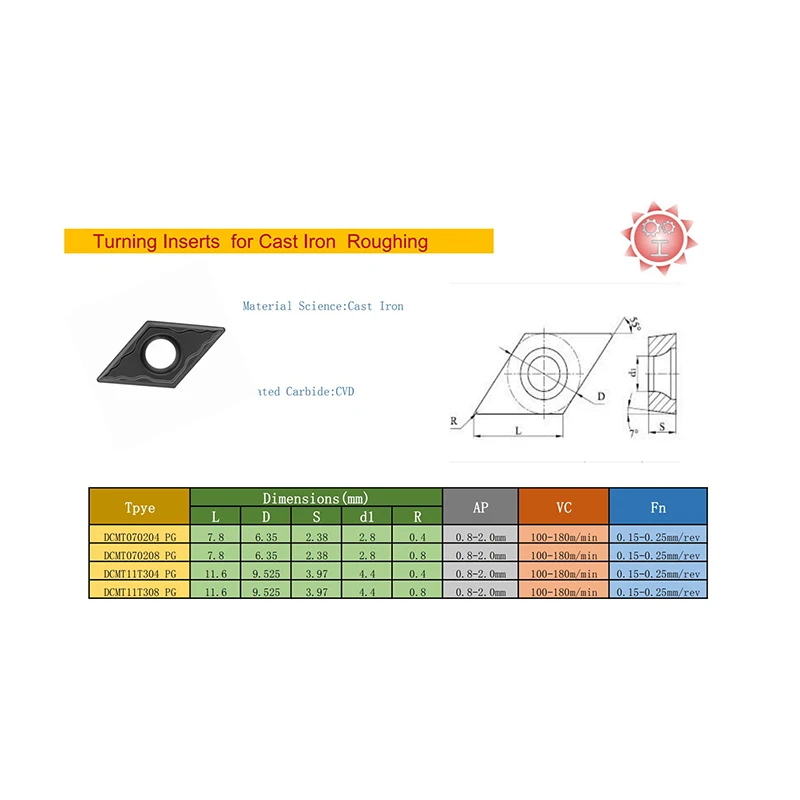 Углеродистая сталь сверхмощная резка DCMT11T304 PG/DCMT11T308 PG | Инструменты