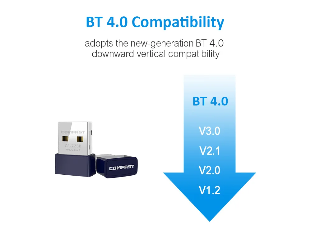 USB-адаптер с поддержкой Bluetooth 4 0 адаптер 150 м беспроводная сетевая Wi-Fi LAN-карта BT4.0
