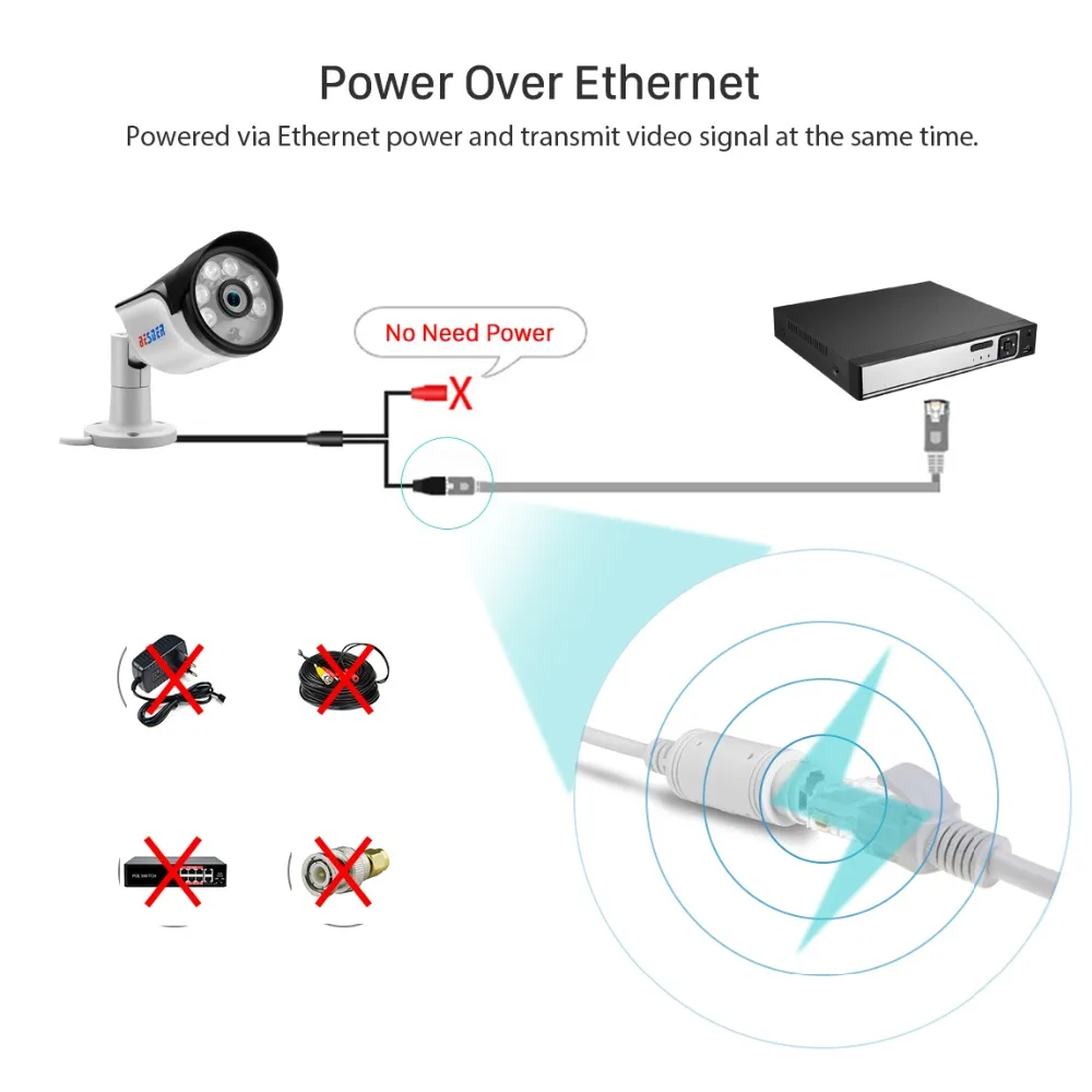 Besder H.265 IP камера 5MP/3MP/2MP движения Dection ИК ночного видения IPC DC 12 В 48 В PoE опционально ONVIF Пуля Открытый CCTV Камера