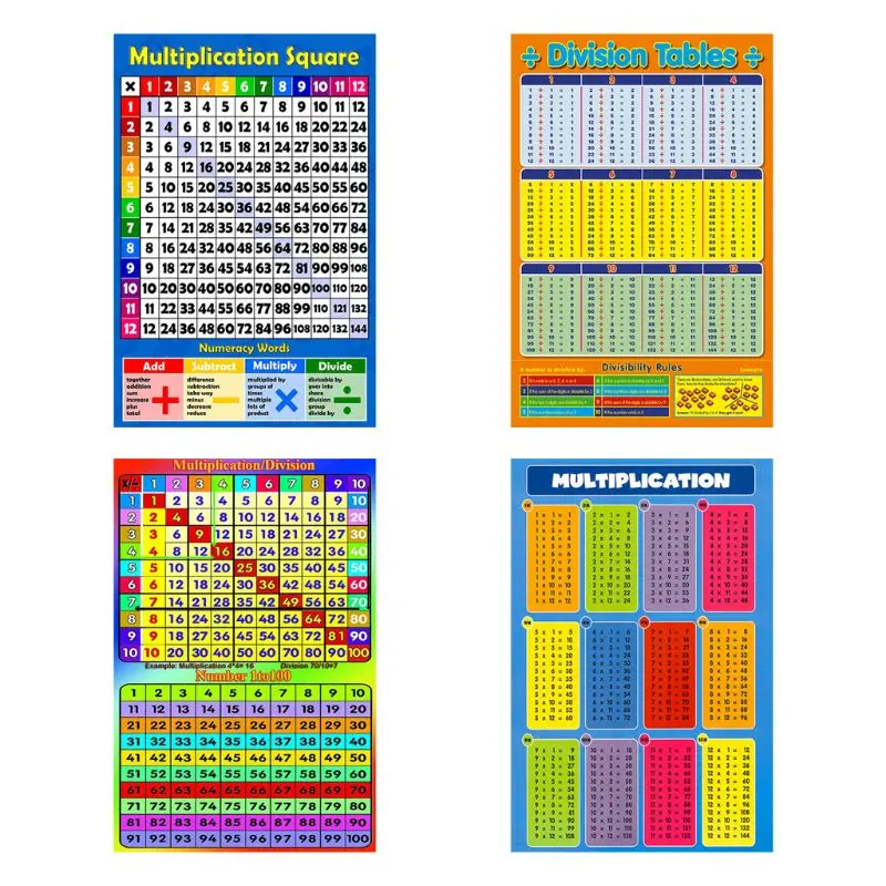 

Childrens Wall Chart Educational Maths Educational Learning Poster ChartsAddition Tables,Sums Numeracy ,Childs Poster