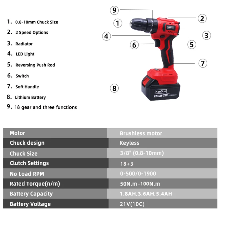 Миниатюрная бесщеточная электрическая дрель с супер крутящим моментом 21 в