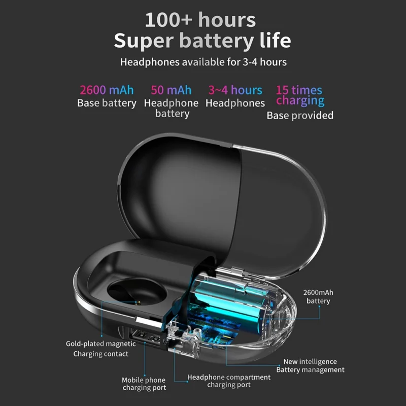 In-Ear Earbuds Bluetooth 5.0 TWS Intelligent Touch Wireless Sports Hifi Bass Earphones With Charging Case | Электроника