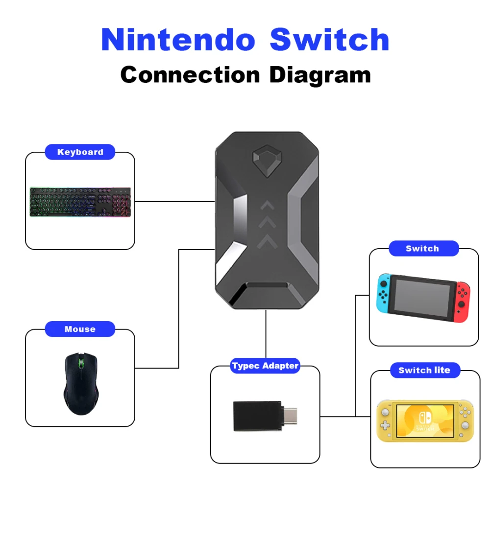 Лидер продаж конвертер K1 для игровой клавиатуры и мыши Xbox 360/One PS4/PS3 переключения