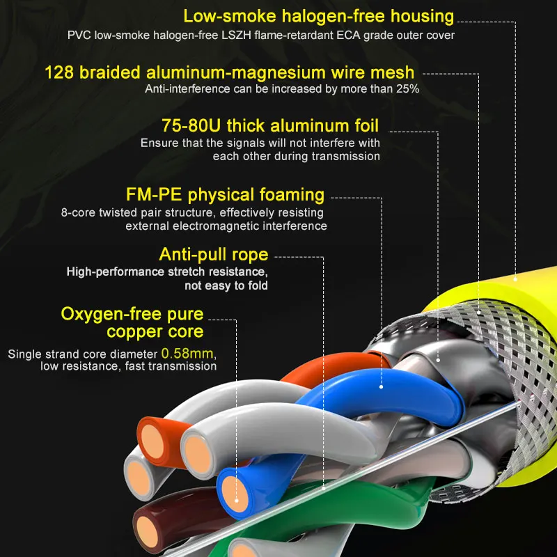 Сетевой кабель ONTi CAT6A S/FTP 23AWG 4PR LSZH 10 Гбит/с 500 МГц|Компьютерные кабели и разъемы| |