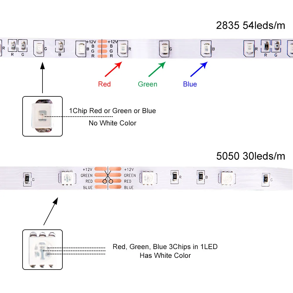 Светодиодный светильник RGB 5050 SMD 2835 гибкая лента fita светодиодный светильник RGB 5 м 10 м 15 М лента диод DC 12 В+ пульт дистанционного управления+ адаптер