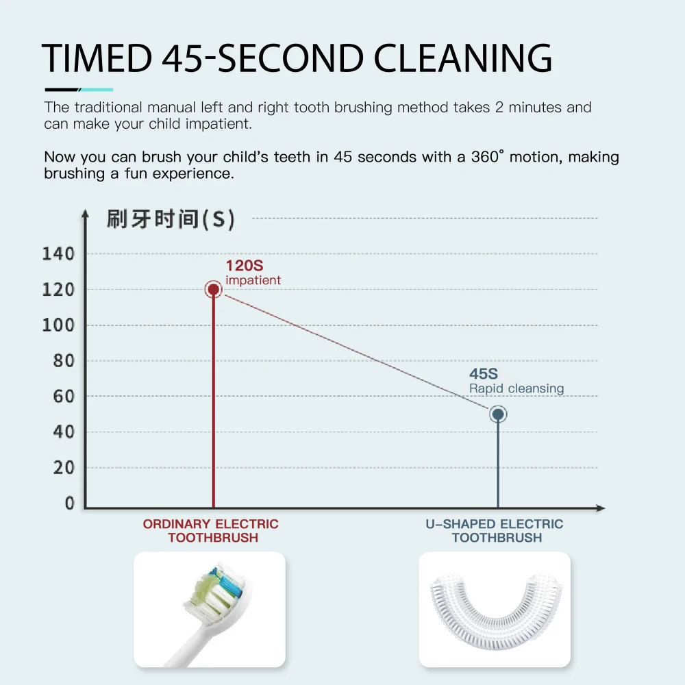 

usb wireless rechargeable 360 degree smart travel portable sonic automatic children U shape kids electric toothbrush