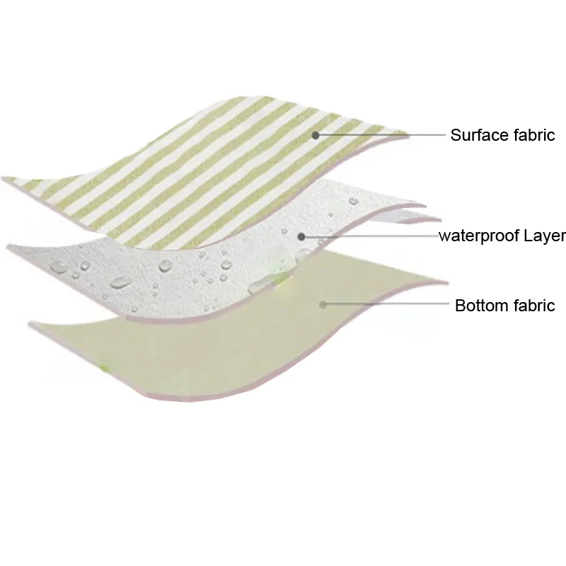 Waterproof Elderly Diaper Skirt Pants Diapers For Adults Nappy Pad Urine Woman Menstrual Period Pads Sanitary Napkin | Мать и ребенок