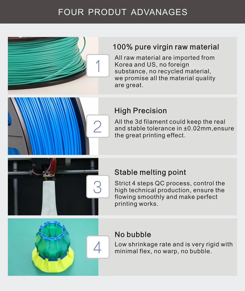 SUNLU PETG нить для 3d принтера 1,75 мм 1 кг 2.2lbs катушка поддержка defferent материал 3d принтер Заправка Полноцветная 3D нить заказ