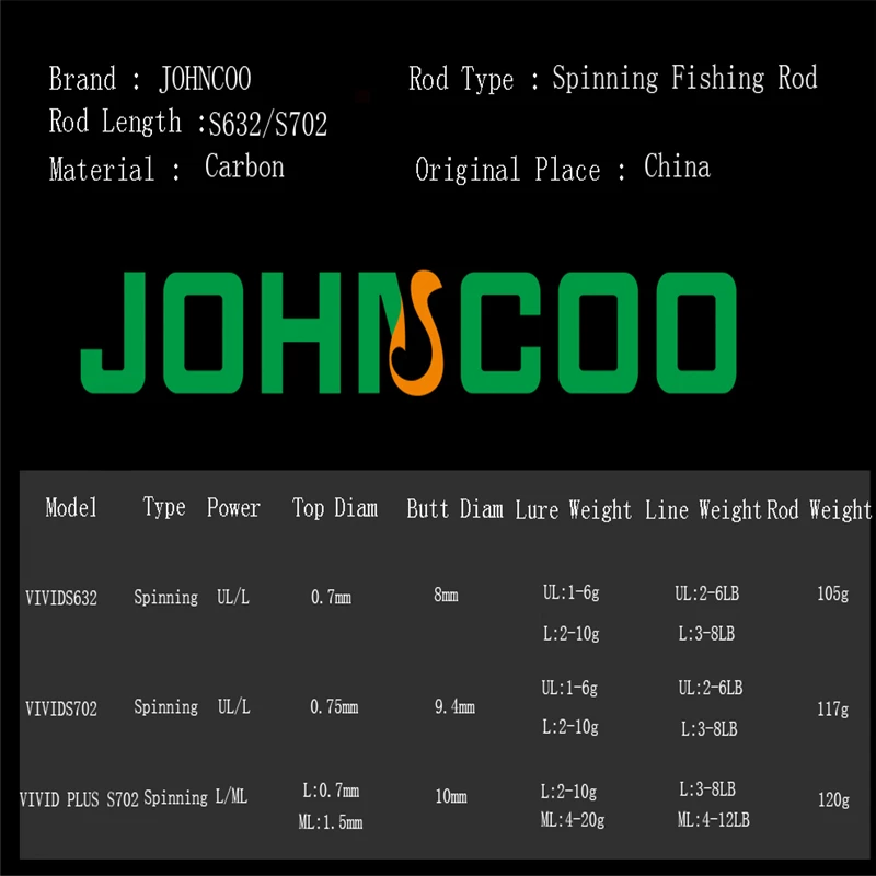 Спиннинг JOHNCOO VIVIDS362/702 UL/L/ML 1 92 м 2 литой стержень Удочка из окуня форели удочка для