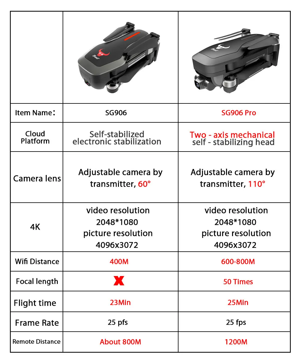 Распродажа со склада SG906 Pro GPS Дрон с Wifi FPV 4K HD камерой двухосный антивибрационный