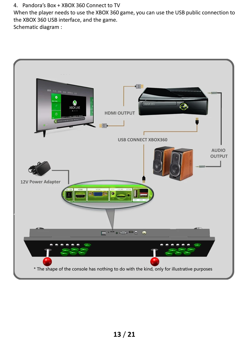 Pandora's Box 9D 2500 В 1 видео-Аркада 3D игровая консоль для ТВ ПК PS3 монитор HDMI VGA выход поставить с паузой аркадный блок для игрового автомата