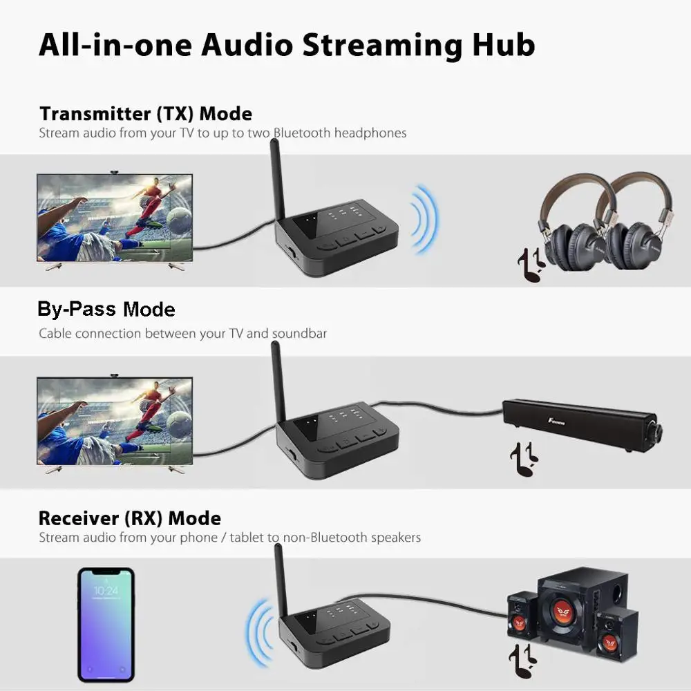 APTX HD с низкой задержкой Bluetooth 5 0 аудио приемник передатчик ТВ 262ft/80 м длинный