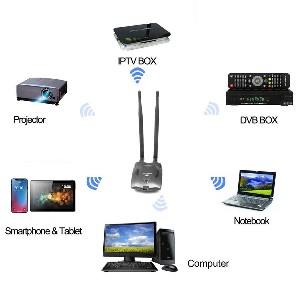 Высокомощный 3000 МВт USB 2 0 BT-N9100 Beini двойная антенна Wi-Fi пароль растрескивающийся