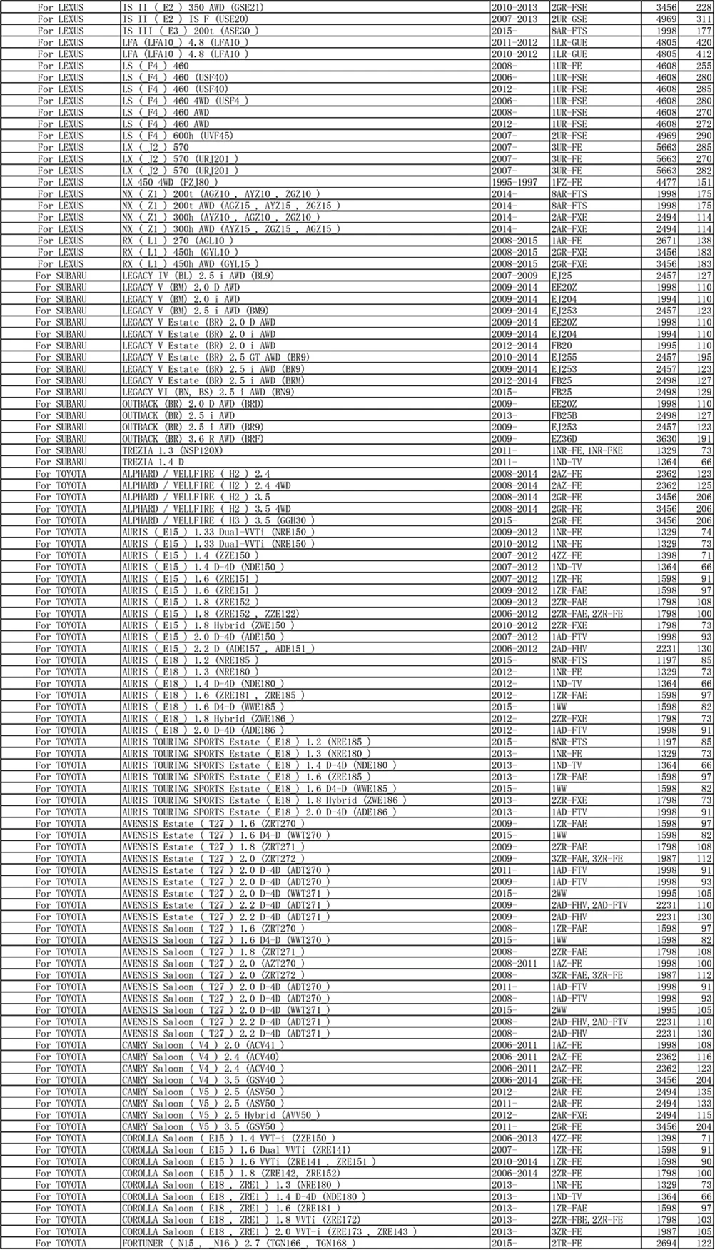 Пыльца автомобиля салонный фильтр активированный уголь 87139-YZZ08 SEDNF-29100 для Toyota RAV4 Camry Prius Corolla Lexus RX GS LX GX IS Subaru